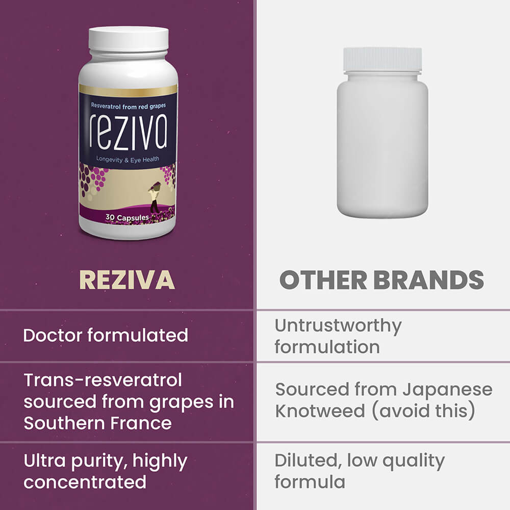 Reziva® Resveratrol